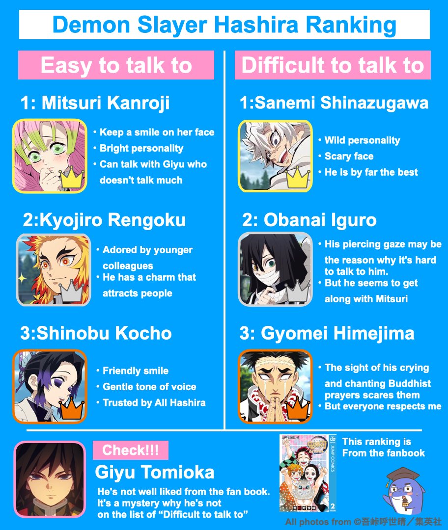 Every Hashira in Demon Slayer, ranked based on likeability