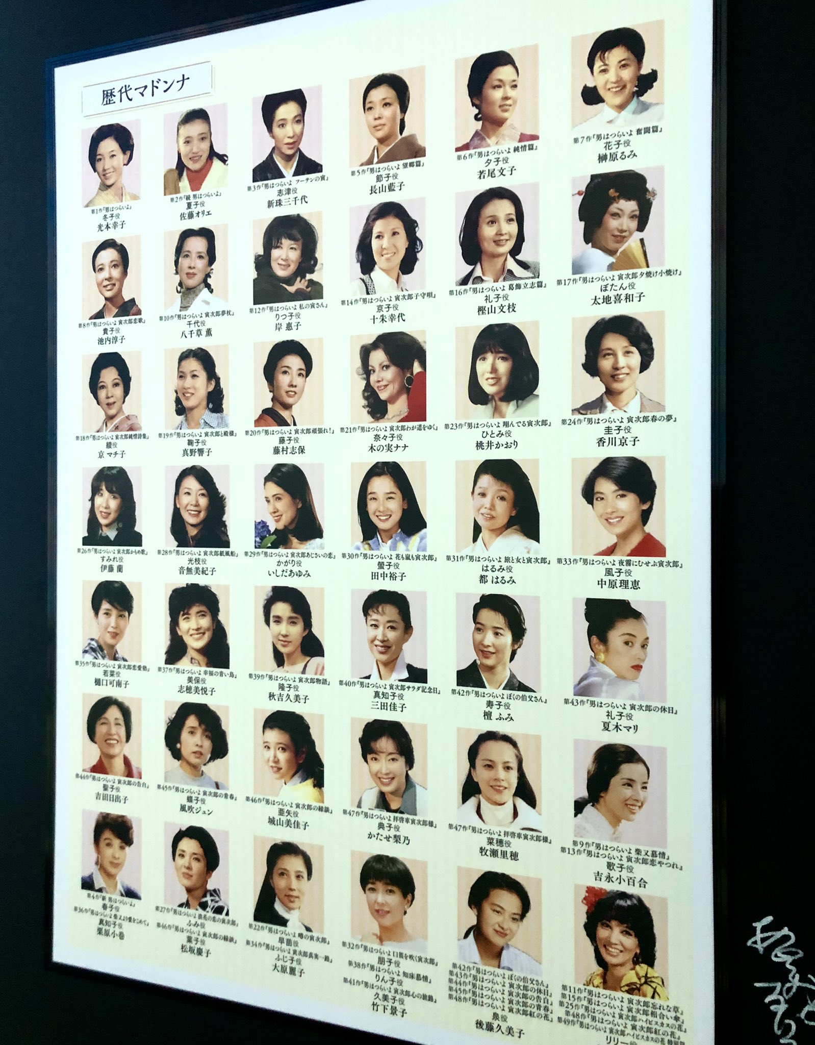 寅さん 歴代マドンナ 一覧