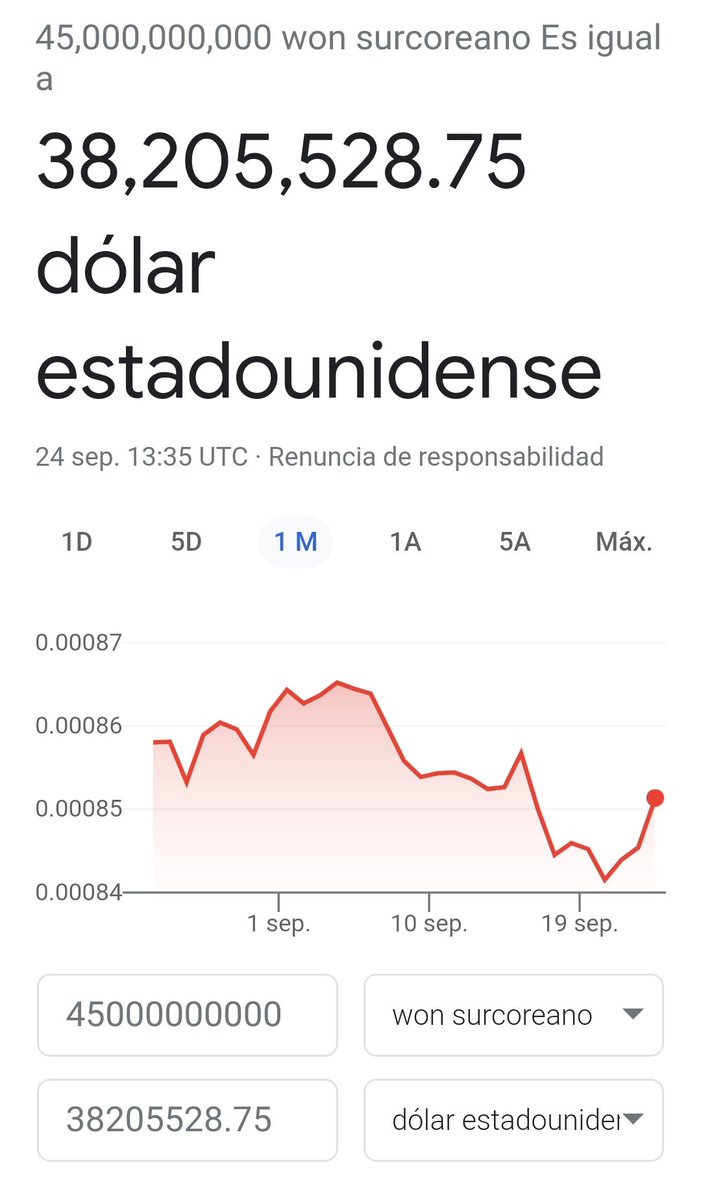 Además de la conversión de #Bitcoin a dólares, pues también se ha vuelto  tendencia la búsqueda de 45 mil millones de wones a dólares. Les hice la  operación. #SoloParaConocedores