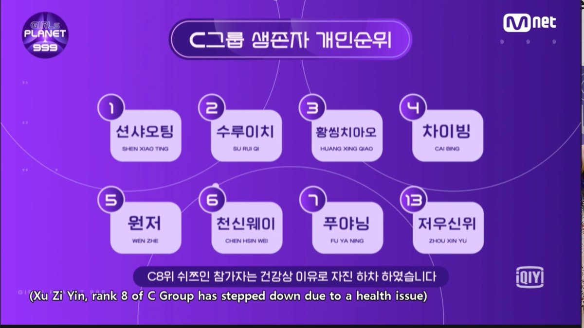 pinkvenum's tweet photo. Xu Ziyin left the show due to health issues

#GirlsPlanet999 #걸스플래닛999 https://t.co/WphwrpNqLB