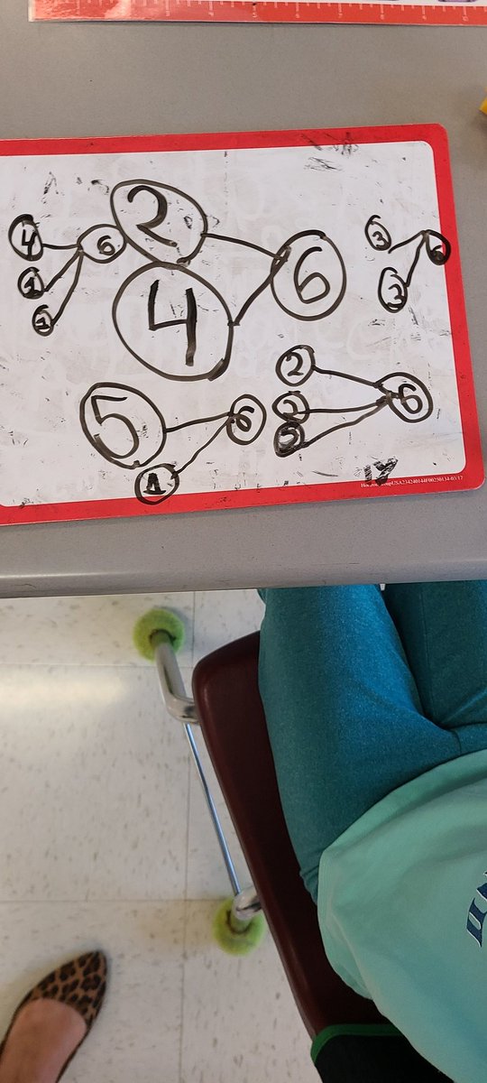 First graders discover so many ways to make 6.  <a href="/susanresnickco1/">susanresnickconsulting</a>