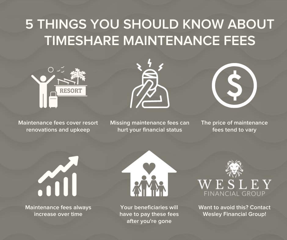 We at #WesleyFinancialGroup took the time to break down the 5 most important things about #maintenancefees that #timeshare salespeople won’t tell you. Reach out to us or check out our website to learn more! 

#timesharecancellation #terminatetimeshare  #timesharetip #doallthegood