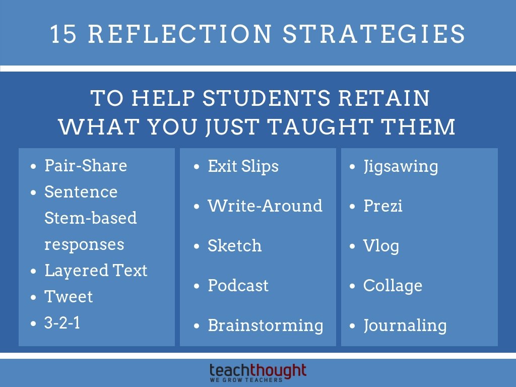 TeachThought's tweet photo. Below I’ve shared 15 strategies for students to reflect on their learning. Modeling the use of each up front can go a long way towards making sure you get the quality of work you’d like to see throughout the year–and students learn more in the process. https://t.co/8TQFrvvqQj https://t.co/LrKr20RJqf
