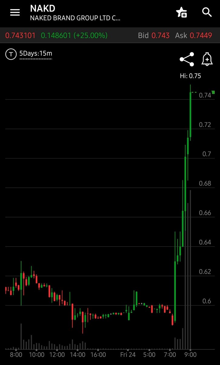 WallStreetBets tweet media
