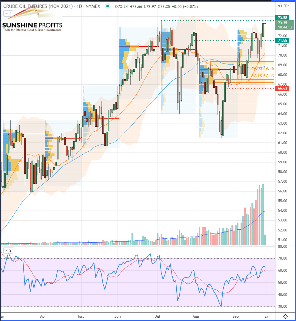 OilForecast's tweet photo. Knock, knock? Is it already the sky, or just a ceiling? Either way, oil has risen substantially — how high can it go?

Read Oil Trading Alerts: https://t.co/wfsCBFul9c

#CrudeOil  #trading #business #investment #TradingView #analysis #metal #financial https://t.co/qCr9HBby5Y