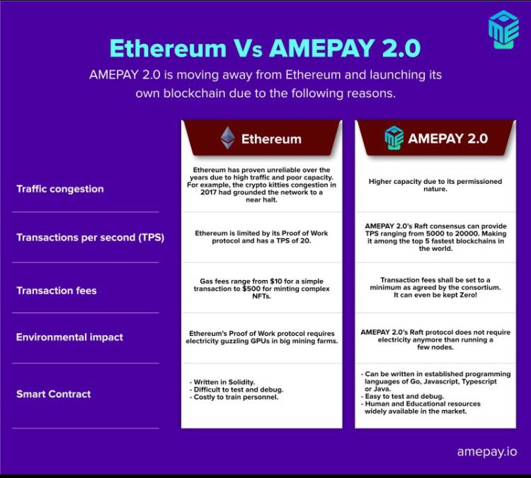 AmepayTurkish's tweet photo. Ame 2.0 will be active soon. The technology revolution has begun #blockchain #cryptocurrency #technology #Amepay #Bitcoin #ETH https://t.co/jDWFNVP5Pl