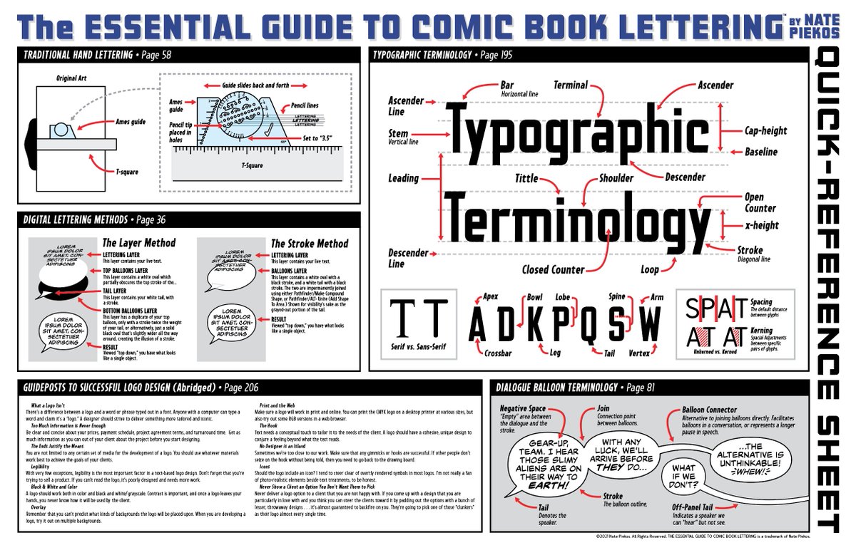 First pass at an “extra” to include with autographed copies of The Guide…a quick-reference sheet… Maybe? 10.875” x 17” so it folds precisely int the book.