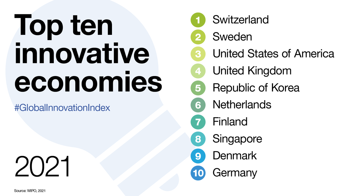 WIPO GREEN Year in Review 2021