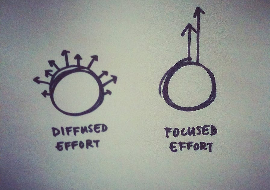 "Do fewer things. Do them better. Know why you're doing them." 

#lifehacks #leadership