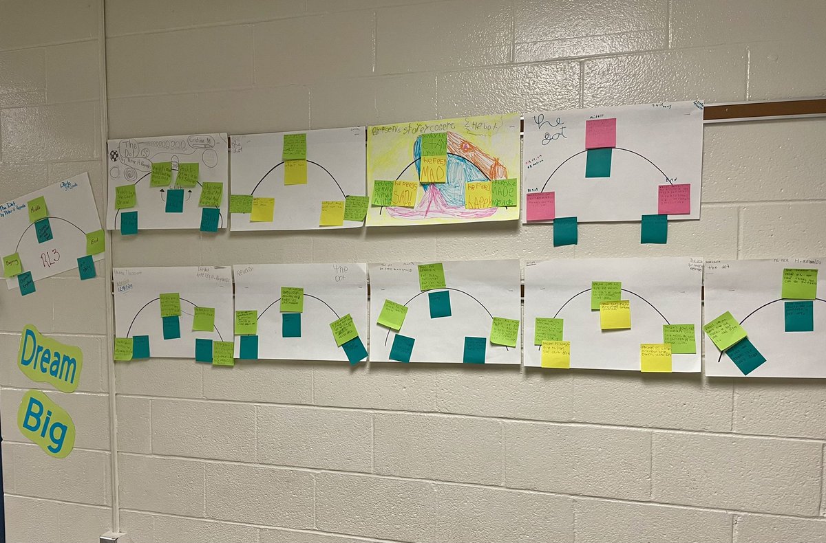 llnparks's tweet photo. Did I mention that we can now analyze the plot of a story and describe how the character’s emotions change throughout the story?  Yes, we can!  #MsParksClass #GSCS100N1 #OrrsExcellence @OrrsElementary https://t.co/svCtmzf7Ou