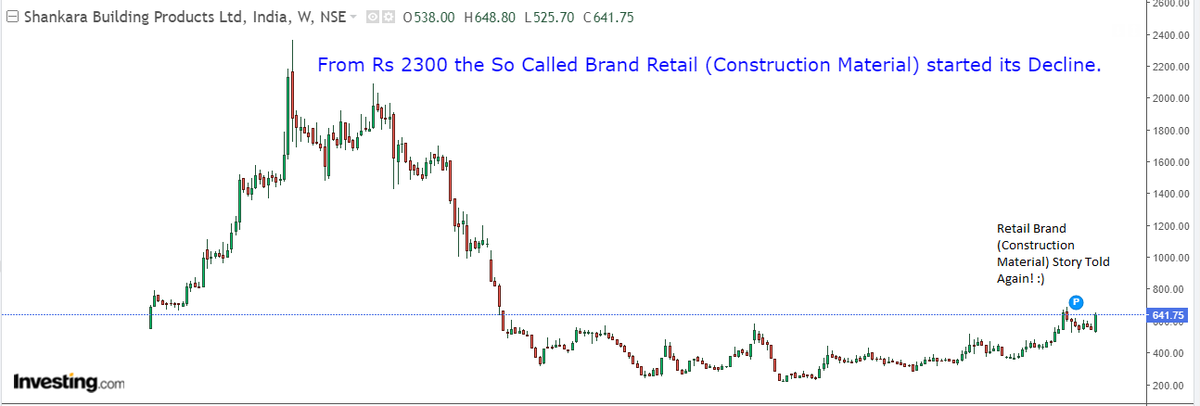 bidkar_prasanna's tweet image. There is a term #Recency #Bias. 
It is the unfounded conviction that recent trends will continue into future.
But Historical Checks are Necessary. 
To recover losses- Due to decline from Rs2300 to Rs300 means, it has to move more than 7 times.
People are rejoicing at just Rs600!