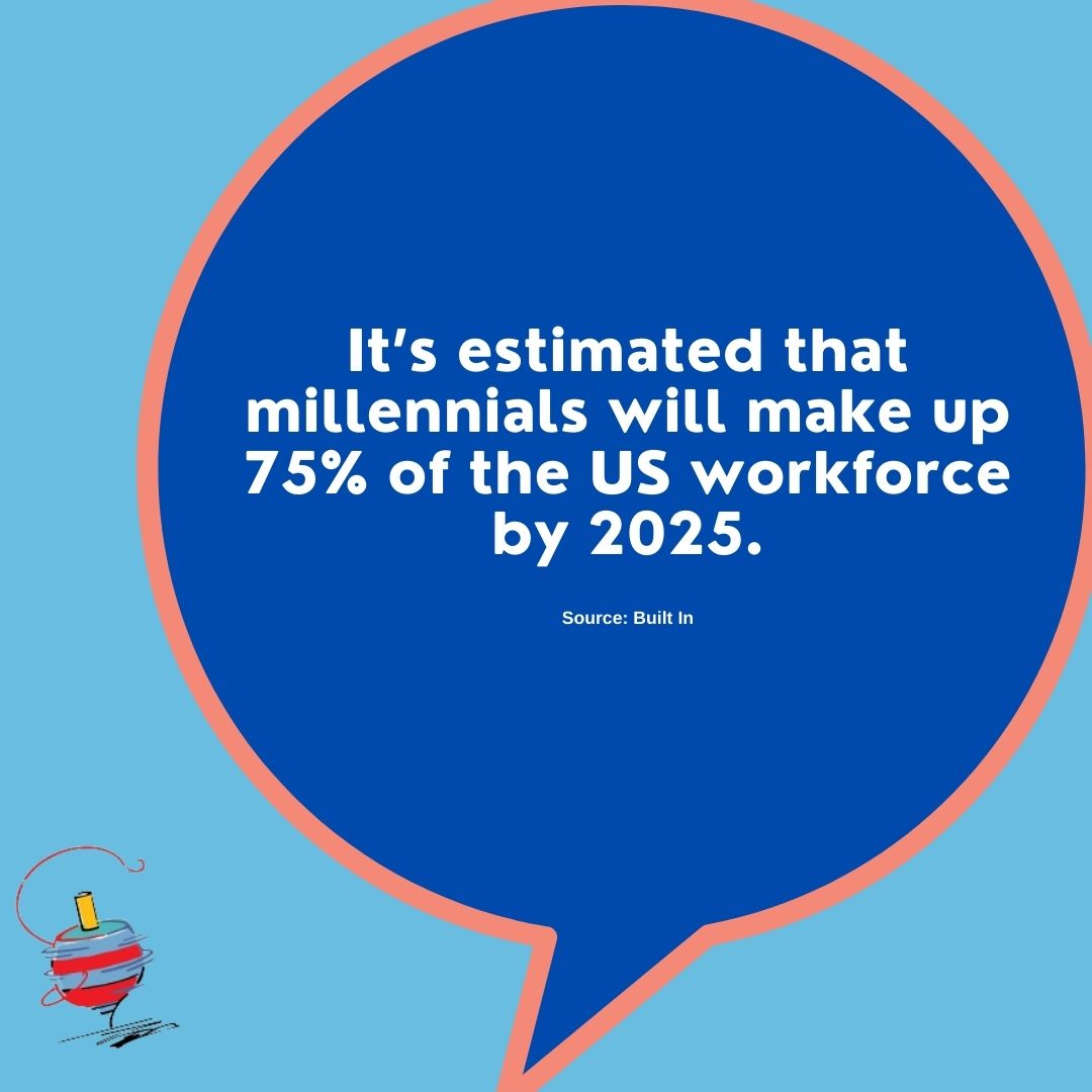 TopSpeedData's tweet image. Millennials are literally the future! That&apos;s why investing in young people is so important. #WorkStat #WorkplaceFacts