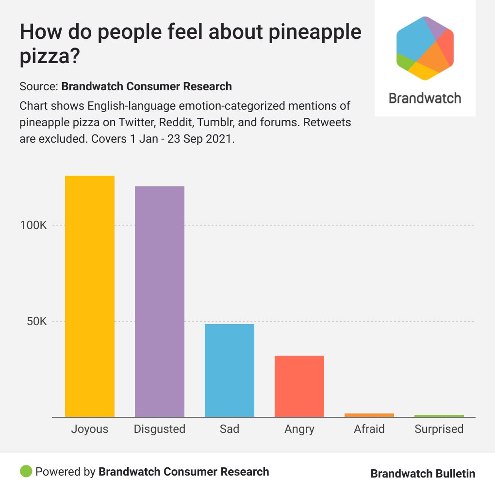 How do people feel about pineapple pizza? 🍕