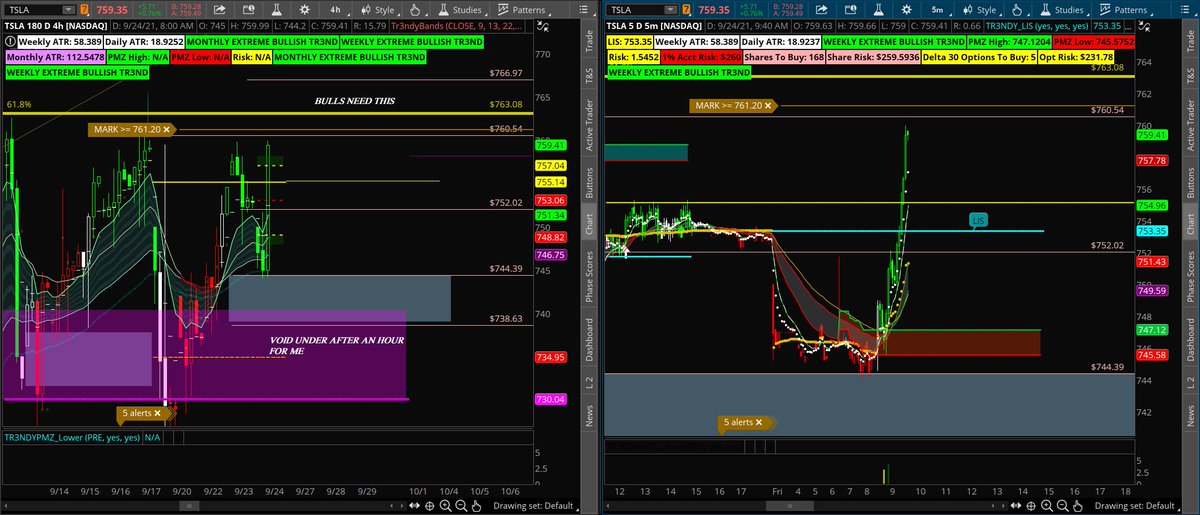 Tr3ndyJon's tweet photo. $TSLA
_ Step 1 buy the box on reclaim
_Step 2 Celebrate
#Boom #TSLA #TrendyTradePlan #Stonks #Stocks #Stockmarket https://t.co/ipgezKo12Z