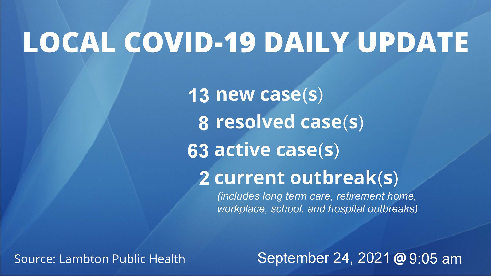 City of Sarnia on Twitter "Local COVID19 Update for Sep 24, 2021