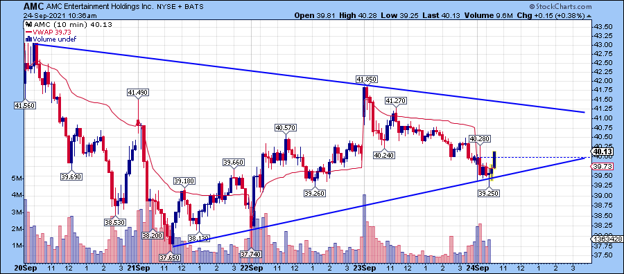 TOFIQFAZL's tweet photo. #AMC Bouncing up from trendline support at $40 .  #AMC https://t.co/rSiLdn02as