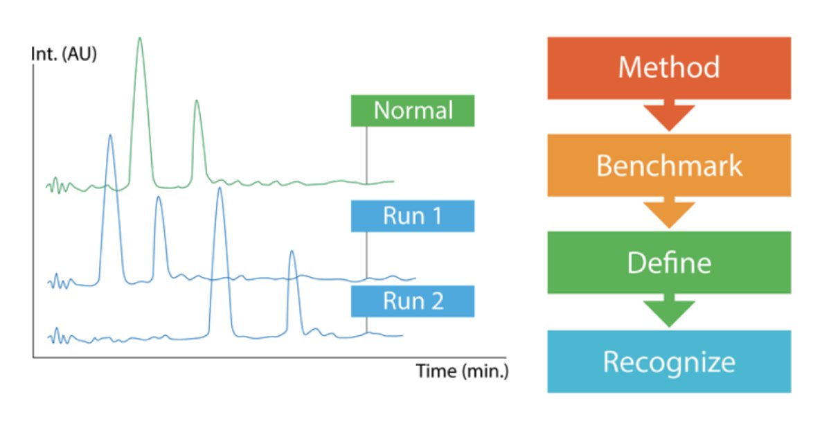 CHROMacademy's tweet photo. Take our HPLC Troubleshooting Strategy Quick Guide for FREE, courtesy of @WatersCorp sponsorship - https://t.co/oD3YheojQE https://t.co/jXVCbvp861