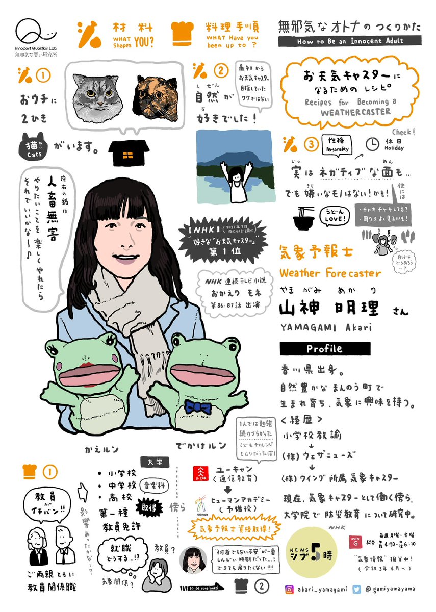 おはまゆ Ohayoumayuge Twitter