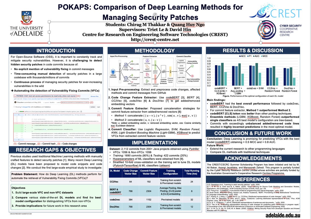 alibabar's tweet image. Wanna a solution to detect #patches 4 #vulnerabilities in #opensource #software, a few of the @crest_uofa members have  provided some answers through one of our #crestSummerProjects2020; More details on a @CSCRCoz funded project R here: bit.ly/39wKC8F; 
@UniofAdelaide