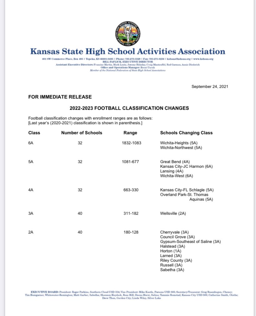 sportsinkansas's tweet photo. Schools moving classifications in next two year football cycle from KSHSAA https://t.co/htQildX1u4