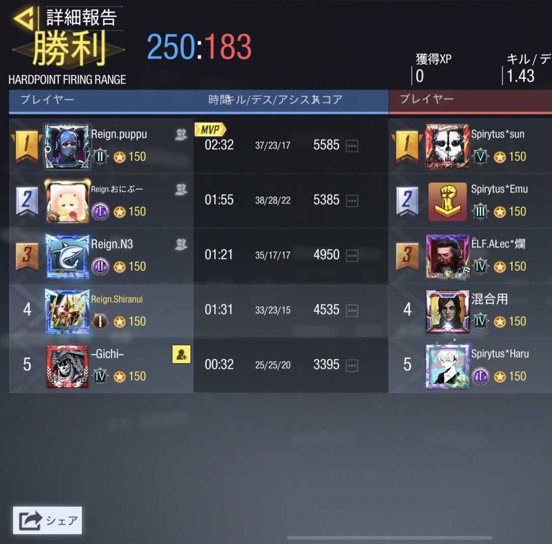 Reign_codm's tweet photo. vs Spirytus様

ありがとうございました。 https://t.co/xGNw6nC11r
