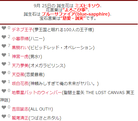 キャラ誕表 Charadayfan Twitter