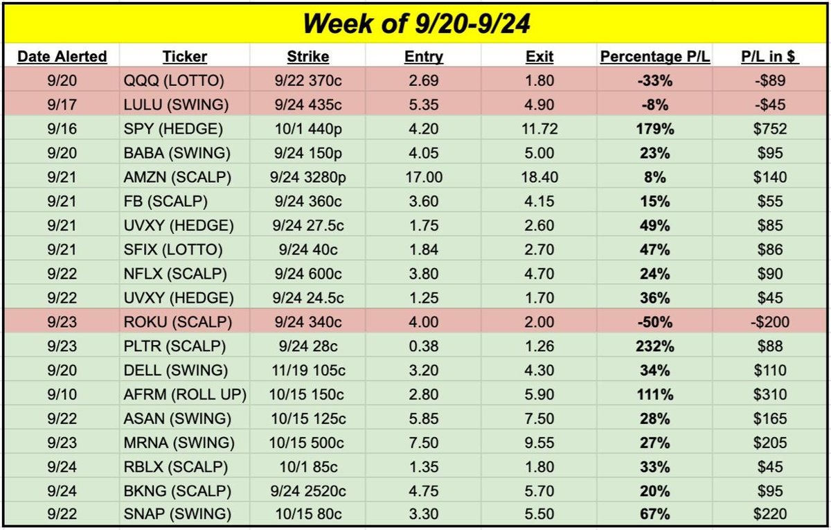 kick_assets's tweet image. Killer week!!!! #tsla #spy