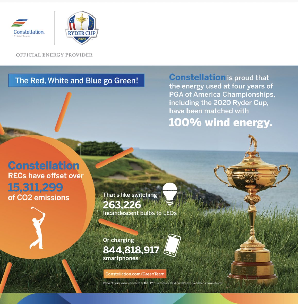 When #CleanEnergyWeek coincides with #RyderCup week! #OfficialEnergyProvider #OfficialSustainabilityPartner