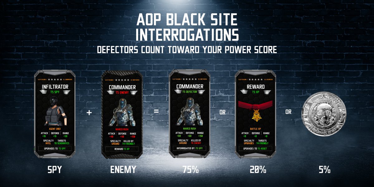 Armies of Power tweet media