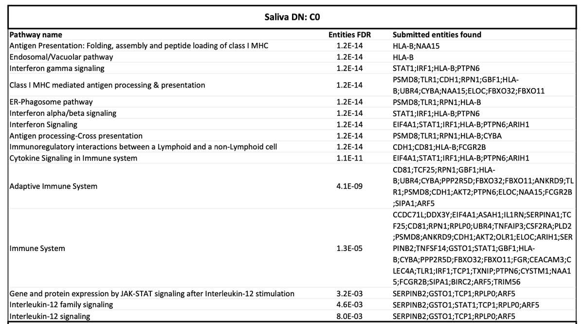 Our new preprint is out! Using Differential #Network Analysis for #Longitudinal Gene Expression in Response to Perturbations (vaccination/Rituximab) biorxiv.org/content/10.110… <a href="/biorxivpreprint/">bioRxiv</a>  Great job Shuyue Xue! <a href="/gmiaslab/">George Mias' Lab</a> <a href="/piermaro/">Carlo Piermarocchi</a> @JinHe11609940 <a href="/MinzhangZheng/">M Zheng</a> <a href="/LavidaBrooks/">Lavida Brooks Rogers</a>