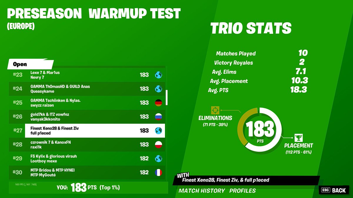 qual w/ @_gianfn <a href="/xenoFN2/">Xeno28</a>