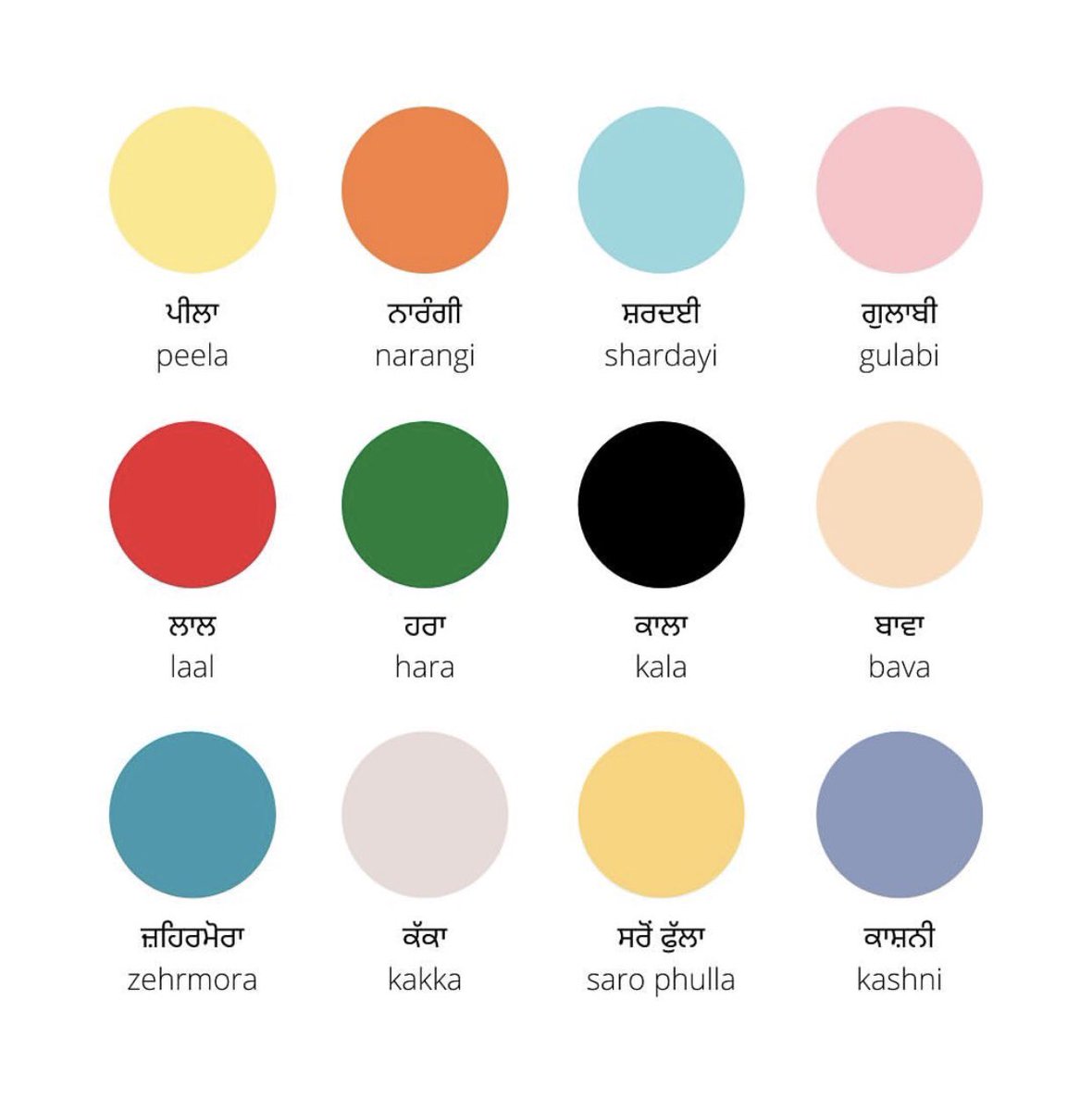 PunjabiTouch's tweet photo. Colors in Punjabi 🤩 https://t.co/yFbTYoQFbE