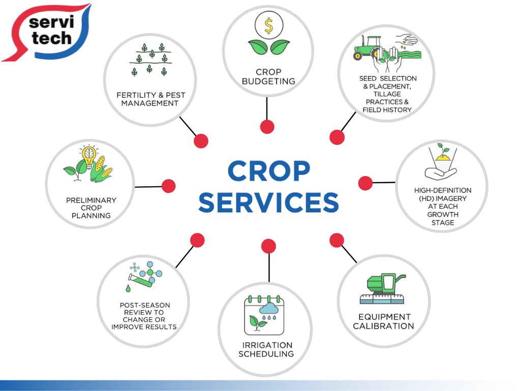 ServiTechInc's tweet photo. ServiTech crop services specialists are available when you need them, equipped with the tools and advice to help you improve yields and maximize return on investment, no matter the season. Contact your ServiTech rep and get started today! #ServiTech #crops #agronomy https://t.co/x7R9rPtSuX