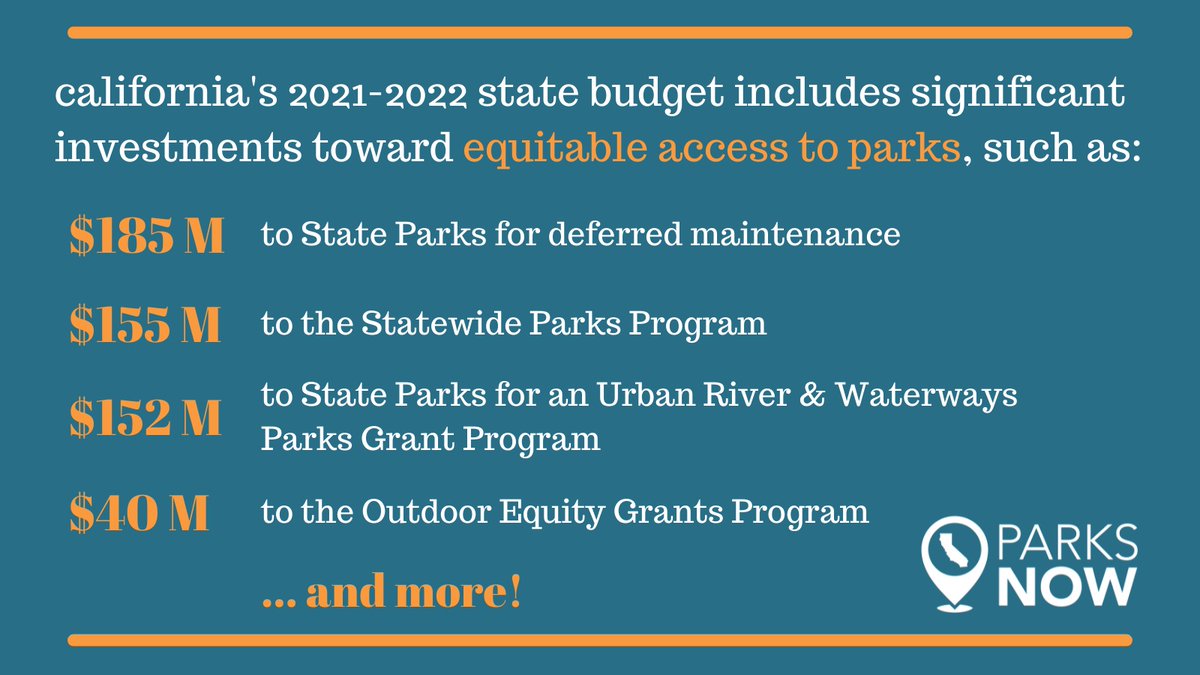 Our elected leaders listened & acted for Park and Climate Equity -- We can celebrate #ParkEquity investments in the 21/22 CA State Budget thanks to the amazing work of nonprofits, community leaders, and advocates working together! #ParksForAll
