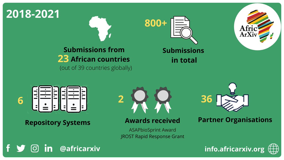 AfricArXiv tweet media