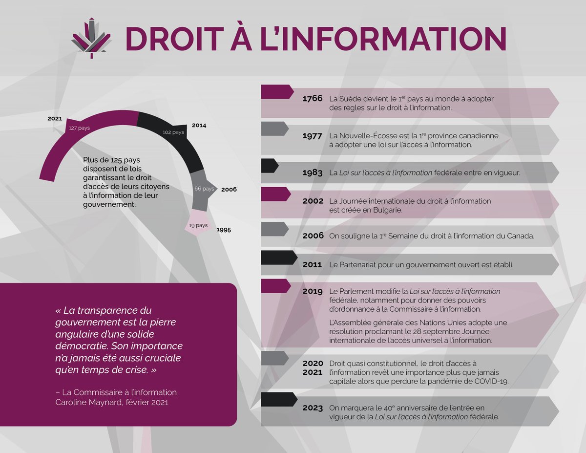 CI_OIC_Canada's tweet photo. 1/2 #SVQ l'Assemblée générale des Nations Unies a adopté une résolution proclamant le 28 septembre comme la Journée internationale de l’accès universel à l’information? #DAI2021 #AIPRP #polican https://t.co/5X7yXrC2sE