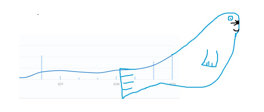 sappyseals's tweet photo. Our chief technical analysts have calculated our trajectory 🚀 https://t.co/n1528iMHxi