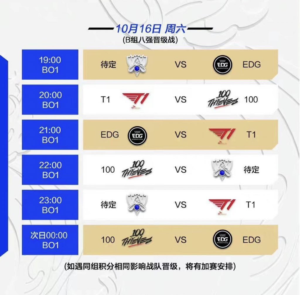 Kkowong_h's tweet photo. 월즈 그룹스테이지 EDG경기 일정
*베이징 시간 기준이니 한국은 +1시간🥲

 #LPL  #EDGWIN #Worlds2021 https://t.co/ZCqMGUYlFp
