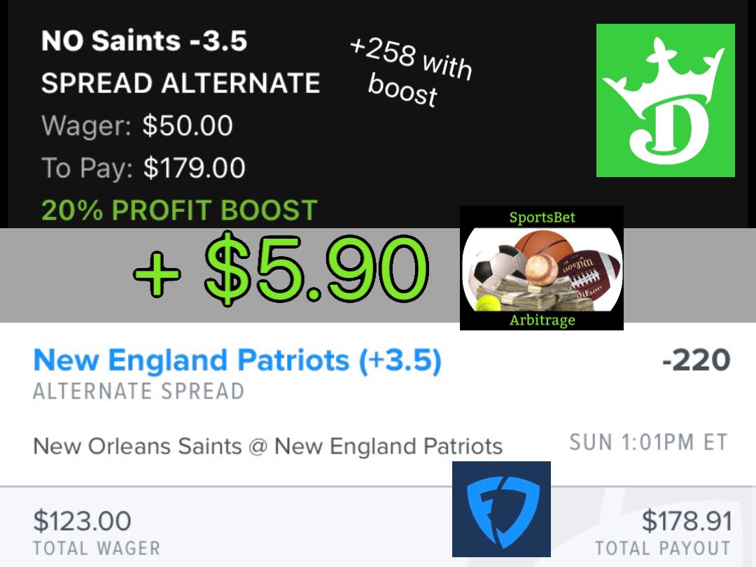 SBet_Arbitrage's tweet photo. 🚨 $5.90 winner! 🚨 #Sportsbet #Arbitrage #DarkHorseOdds #GamblingTwitter https://t.co/SVmsUOpLlJ