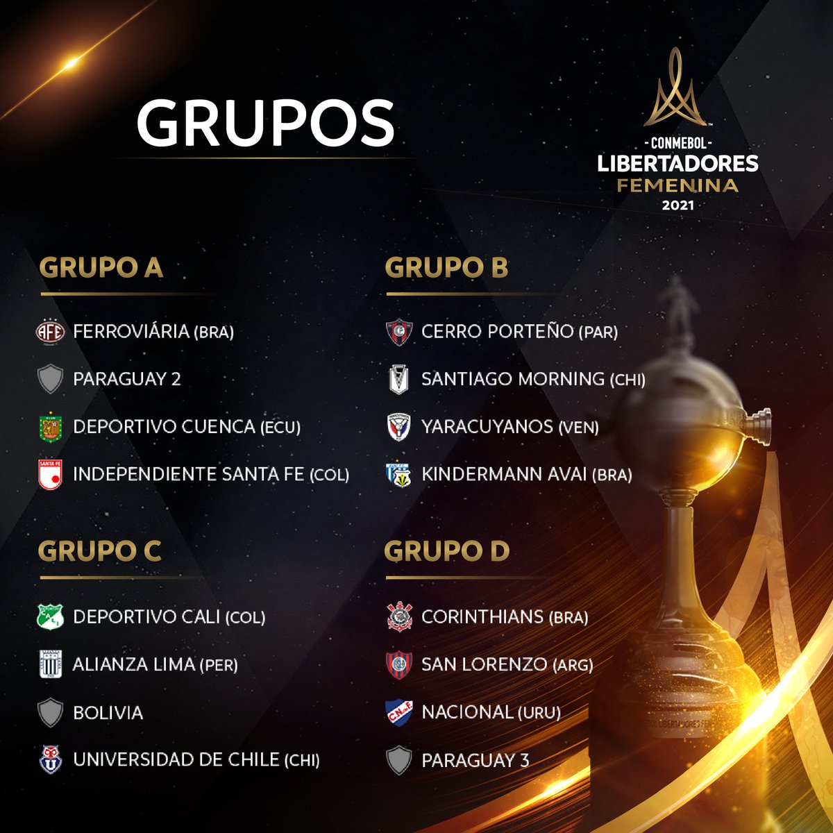 CONMEBOL Libertadores Femenina tweet media
