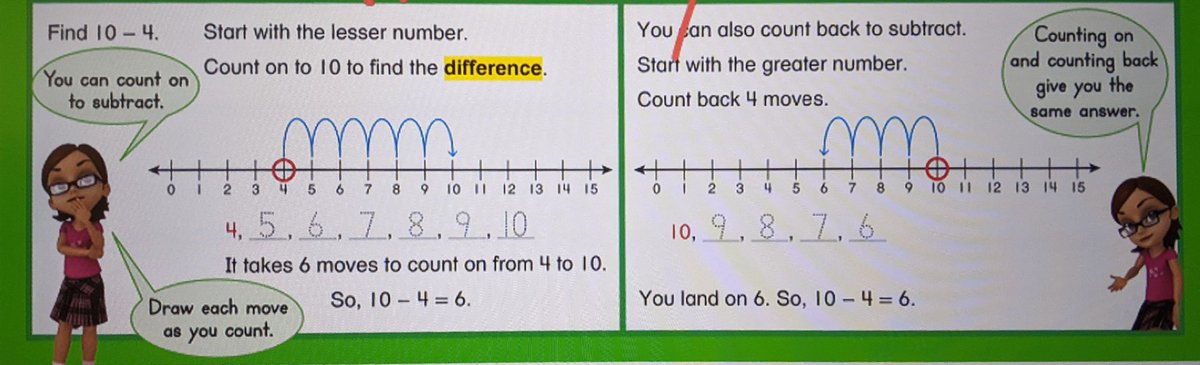bstockus's tweet photo. How confusing, especially for 2nd graders! You can count up or count back to subtract. If you count up, your answer is the number of jumps, but if you count back your answer is the number you land on. #ElemMathChat https://t.co/k2iGn0BwKb