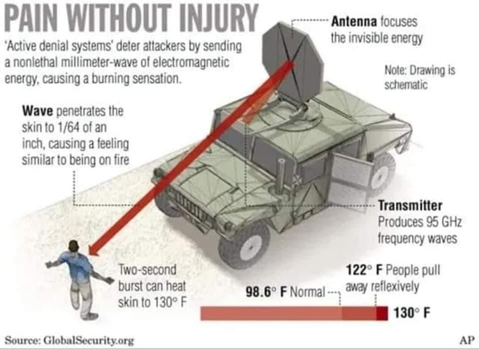 Policía de Australia armada con ondas electromagnéticas 95 GHz de frecuencia que producen 65 grados Celsius en el cuerpo humano.