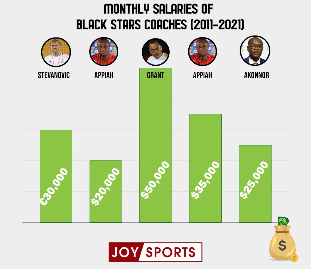 garyalsmith's tweet photo. You can't have a discussion about national team coaches without talking about the $$$.
#MiloReturns https://t.co/MwqJZc0t6R
