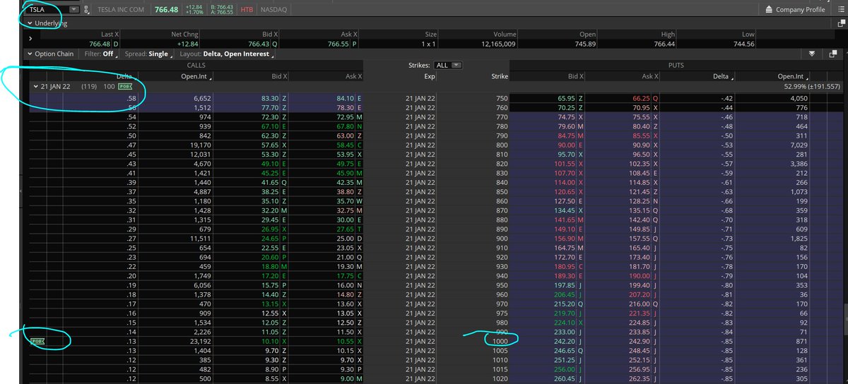 Tr3ndyJon's tweet photo. $TSLA
Big level on tap - Yep I seriously bot 1000's https://t.co/SfCaahY2Sc