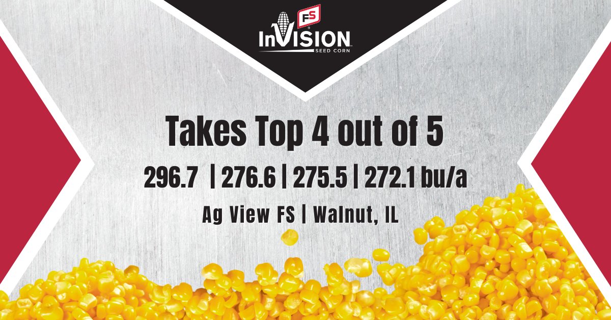#FSInVISION DOMINATES <a href="/AgViewFS/">Ag View FS</a> plot taking top 4 of 5 spots in Walnut, IL with 6395VDG RIB | 6217X | 6406X | 6106X| Plot average was 259.4  Results: bit.ly/3AIdtmd 🌽🔥 #harvest21