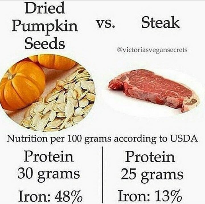 OrganicLiveFood's tweet image. #Pumpkin #seeds are rich in #antioxidants, iron, #zinc, #magnesium and many other #nutrients: seattleorganicrestaurants.com/vegan-whole-fo…