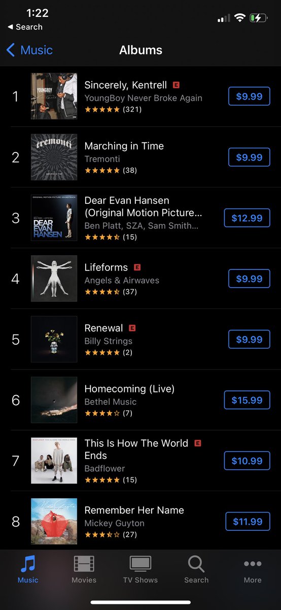 Badflower's tweet photo. Our album is charting number 2 in Rock and number 7 across all genres on @iTunes 

Our faces right now 😳🤯☺️🤮 https://t.co/CMkOHZDDYh