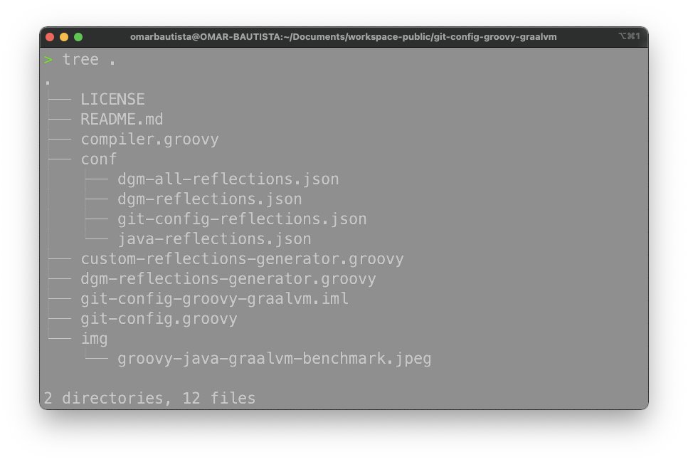 Desveloper's tweet image. Uno de los comandos que me gusta utilizar mucho es #tree y este comando es una utilidad que en Mac puedes instalar la herramienta también otros sistemas Unix/Linux, les dejo el ejemplo en la segunda imagen.

#desveloper #devtips #cmdtools