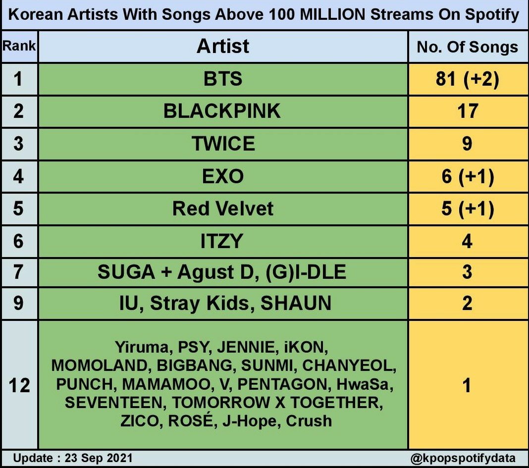 K - Spotify Data tweet media