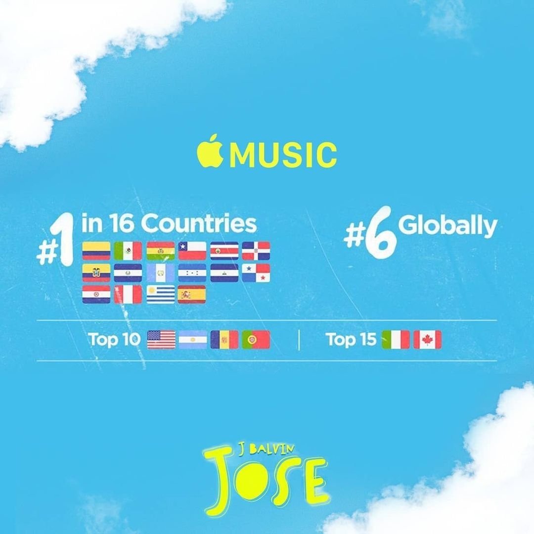 JBALVIN's tweet photo. GRACIAS! Nuestro álbum JOSE ha tenido una aceptación brutal estoy muy agradecido, sin ustedes no existirían estas bendiciones ⚡⚡ !! Los amo. JOSE https://t.co/x1gVMfbzh2